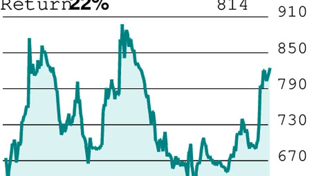 stock-to-buy-today-uti-asset-management-company-814-05-the-hindu